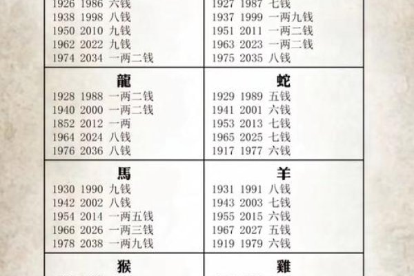 2021年称骨算命表详解-红迪亚