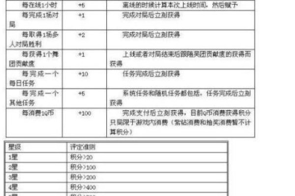 QQ炫舞名字变色指南，如何更改角色名称颜色？-红迪亚