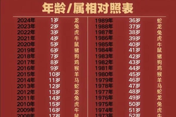 1893年属蛇的年份-红迪亚