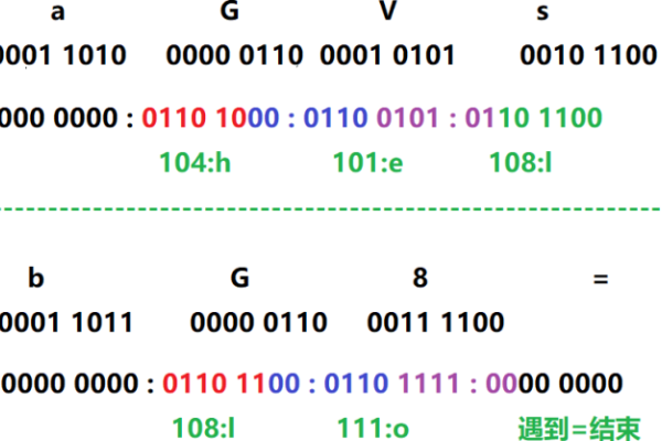 Base64编码解码工具介绍,在线操作、应用场景与注意事项-红迪亚