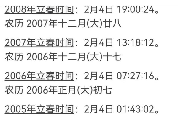 2023年立春时间精确解析-红迪亚