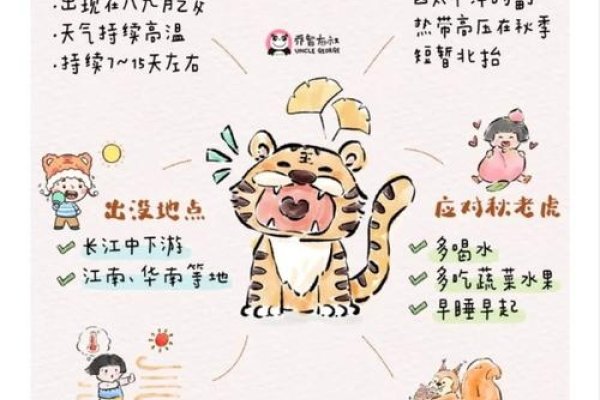 2023年立秋，公老虎还是母老虎的神秘解读-红迪亚