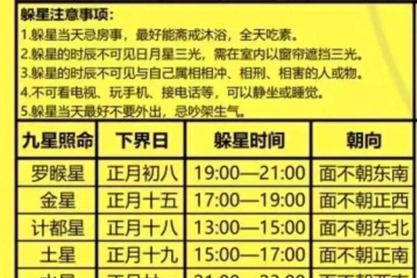 2024年躲春的最佳时间表-红迪亚