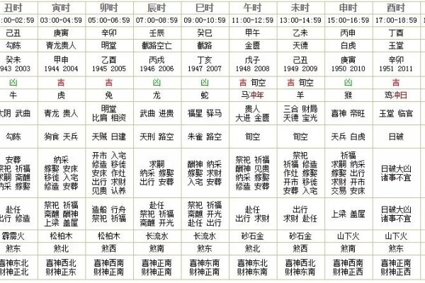 2020年4月18日黄历详解-红迪亚