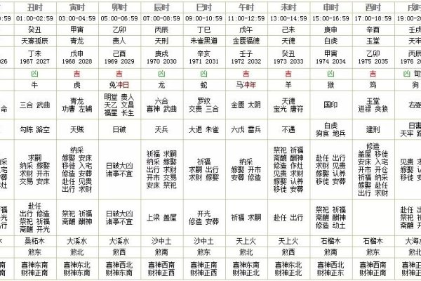 2020年3月31日黄历详解-红迪亚