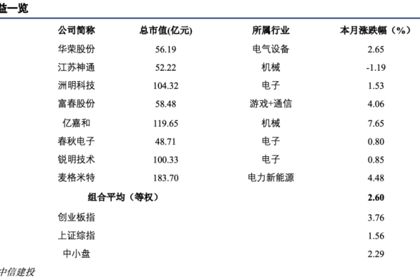 2020年12月5日干支纪年，回顾与展望-红迪亚
