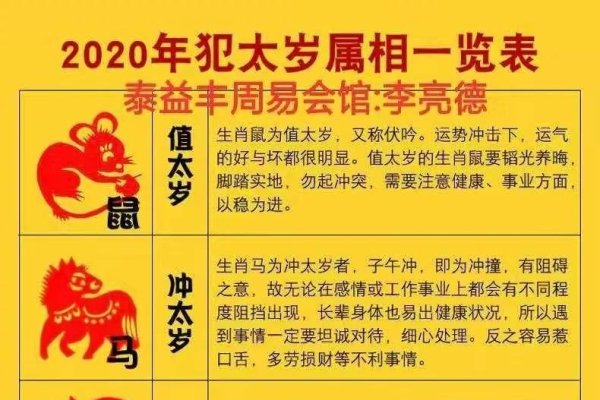 2020犯太岁的四大生肖-红迪亚
