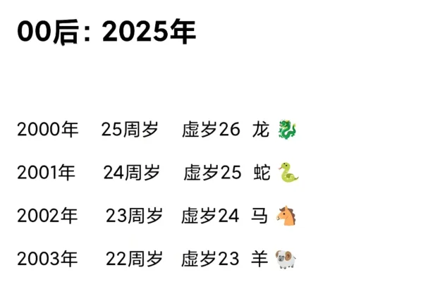 2005年出生的今年几岁？-红迪亚