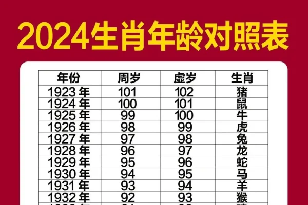 1926年生肖属相及其年龄探究-红迪亚