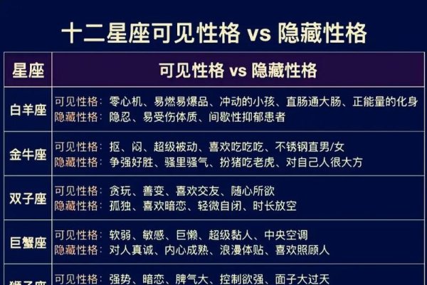 揭秘星座性格，测一测你属于哪一类十二星座的独特性格-红迪亚