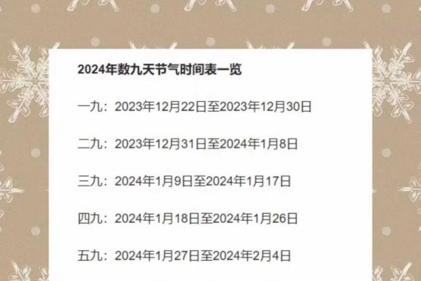 2024年一九到九九的日期详解-红迪亚