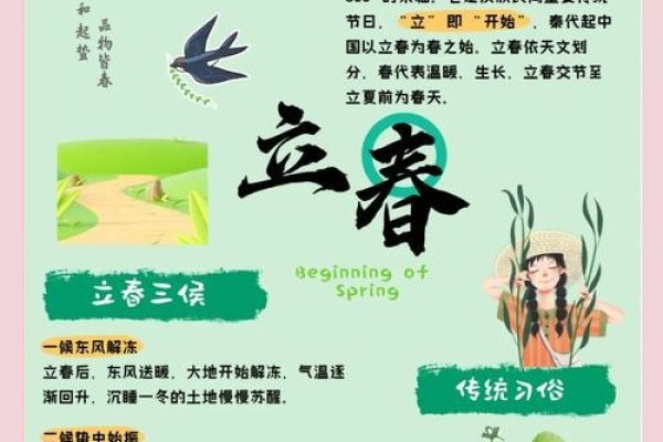 2023年立春时间揭秘，如何有效躲春-红迪亚