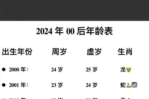2001年出生的今年多大了？-红迪亚