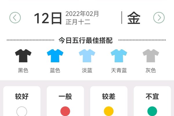 2022年7月13日五行穿衣指南-红迪亚