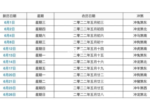 2022年5月黄道吉日一览表-红迪亚