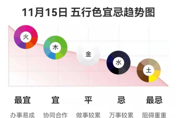 2021年8月15日五行穿衣指南-红迪亚