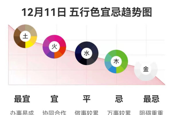 2021年8月11日五行穿衣指南-红迪亚