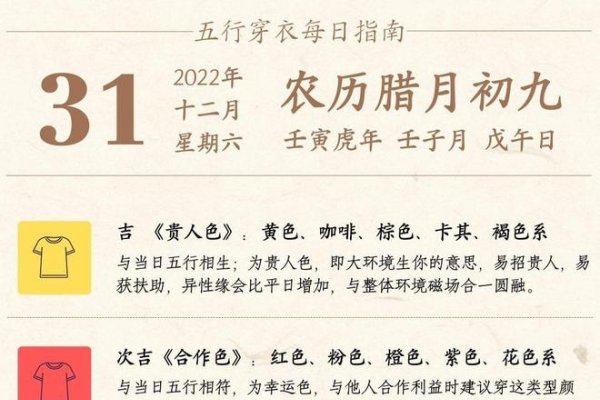 2021年12月3日五行穿衣指南-红迪亚