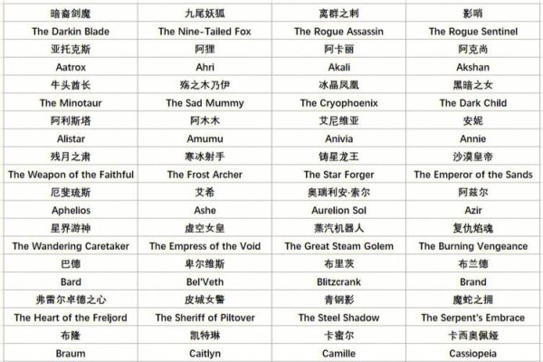 LOL英文名字解析及精选名称，从战队名到角色名的独特选择-红迪亚