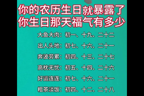 星座，阳历生日还是农历生日？-红迪亚