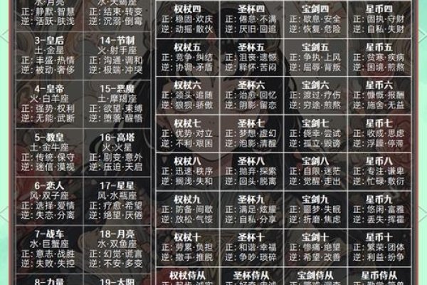 塔罗牌正逆位解读-红迪亚