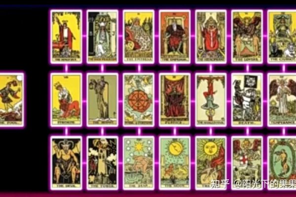塔罗牌在线解读的神秘之旅-红迪亚