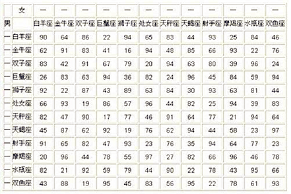星座阳历计算-红迪亚