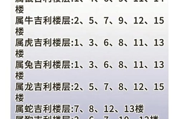 属相与楼层搭配指南，生肖影响下的最佳吉利楼层选择-红迪亚