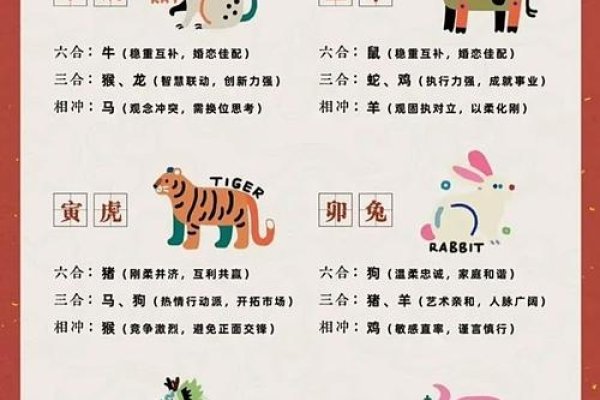 属蛇与哪些生肖最配相生，最佳配对，属猴、属牛和属鸡。，与之匹配的组合，头脑发达，天生一对；福禄鸳鸯，名利双收。，相克关系需注意，避免与属虎的人搭配，可能存在冲突和不和谐的关系。-红迪亚