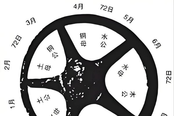 10月日历变革与历史背后的秘密-红迪亚