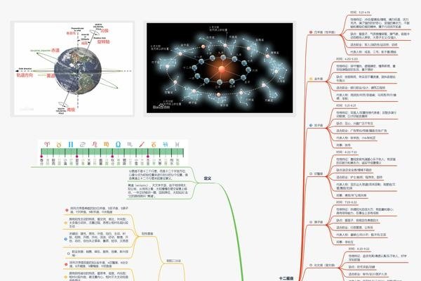星座与生肖，性格融合与准确性探讨-红迪亚