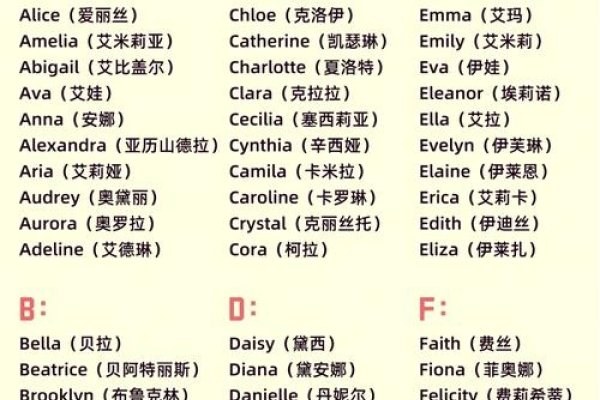 男孩英文名推荐，Allen、Darren-红迪亚