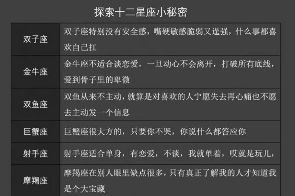 星座英文名字详解，从名称到历史，探索十二星座的奥秘-红迪亚