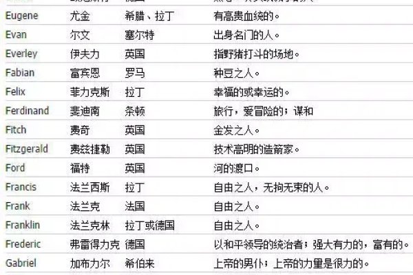 男孩英文名字大全集-红迪亚