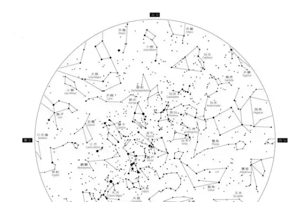 星座月份表详解,十二星座的时间划分与特征解析-红迪亚