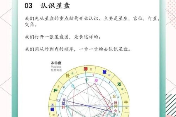 星盘运势解读技巧-红迪亚