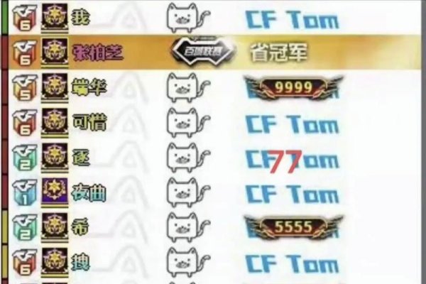 CF游戏名字精选，霸气自信帅街霸主、深情回忆烈酒敬往事。-红迪亚