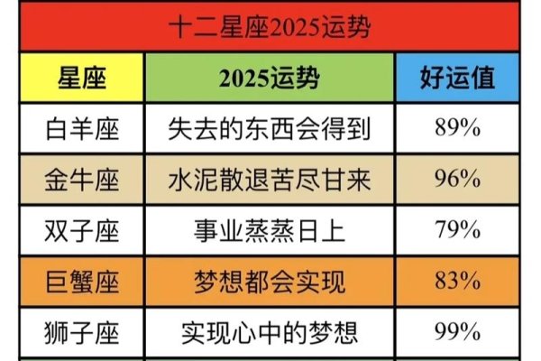 娜迪亚2025年11月星座运势详解及一周星象变化预测-红迪亚