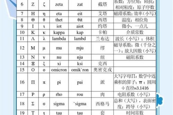 希腊字母与特殊字符介绍，涵盖α、β等符号及其用途-红迪亚