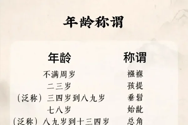 耄耋之年定义及出处-红迪亚