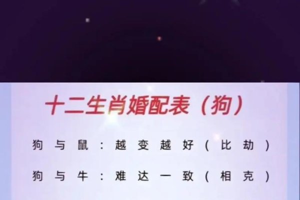 属狗最配生肖与相克属相-红迪亚