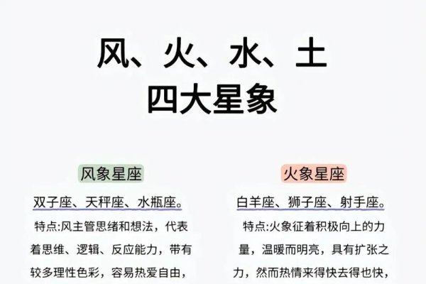 星座占卜入门，探索火象、土象等四大元素与二分法三分法的奥秘-红迪亚