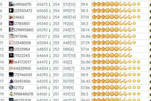 QQ专属头衔名称大全-红迪亚