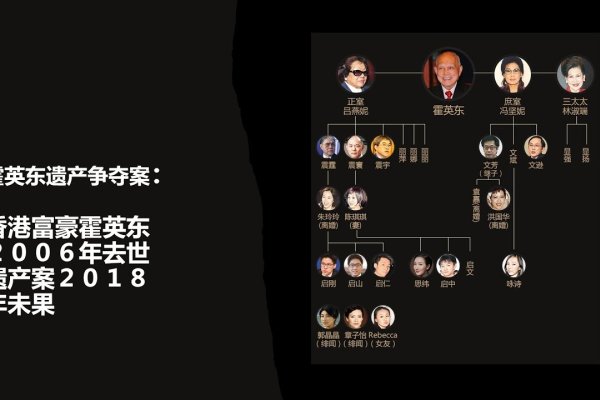 霍英东家族与霍元甲的关系解析，无血缘联系，但共同弘扬爱国精神-红迪亚