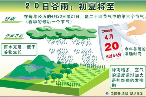 谷雨的气候特点，多雨、气温回升与农业活动的重要性-红迪亚