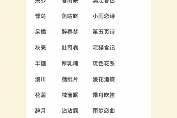 稀有好听的单字ID推荐，昱、巷儚、仙、柔、娇等建议为，独特好听的稀少单字ID合集-红迪亚