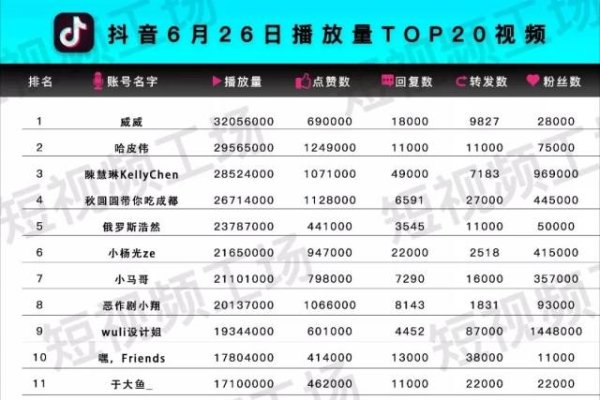 抖音热门网名精选,独特昵称灵感库-红迪亚