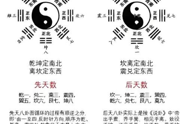 阴阳五行八卦寓意及应用-红迪亚