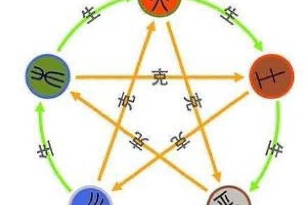 阴阳五行学说的核心解读，宇宙万物的生成与相互关系-红迪亚