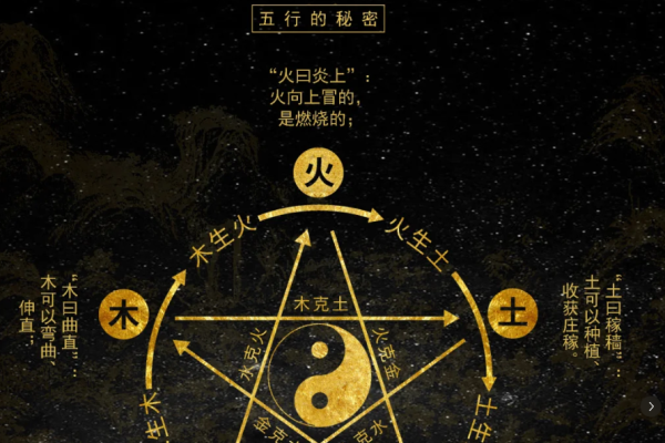 阴阳五行学说的奥秘，预测天气与解读自然规律-红迪亚